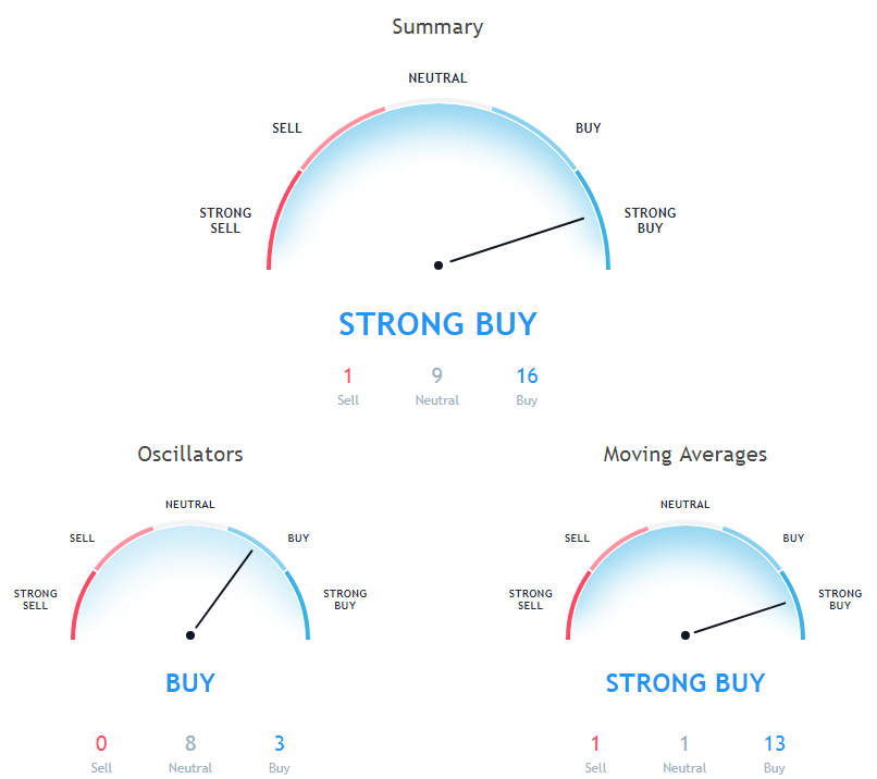 Ripple Price Analysis